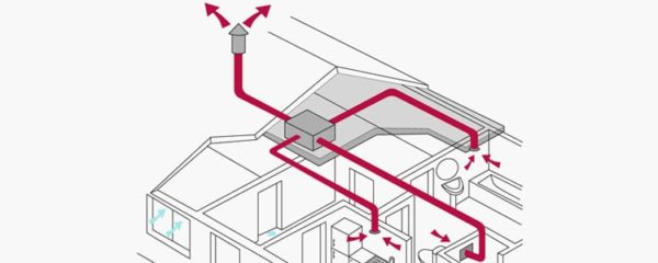 VMC simple flux