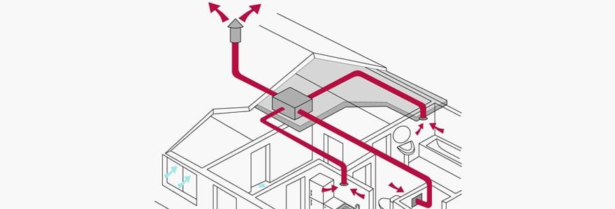 VMC simple flux